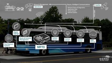 5G網(wǎng)絡(luò)驅(qū)動(dòng)智能網(wǎng)聯(lián)汽車 超越速度的變革趨勢與關(guān)鍵技術(shù)研究